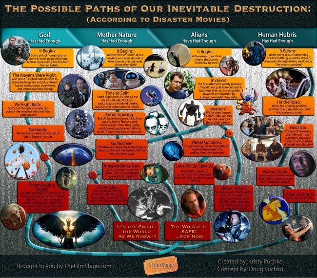 The Possible Paths of Our Inevitable Destruction by Kristy Puchko