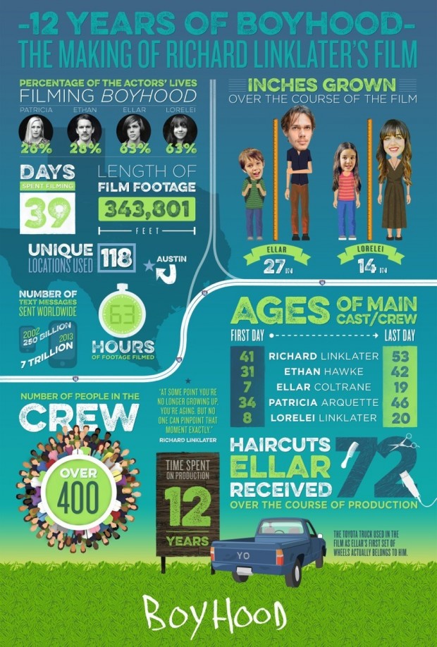 boyhood_infographic