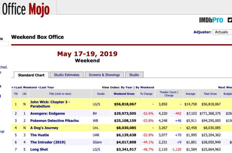 A New Box Office Mojo is Being Rebuilt by the Community